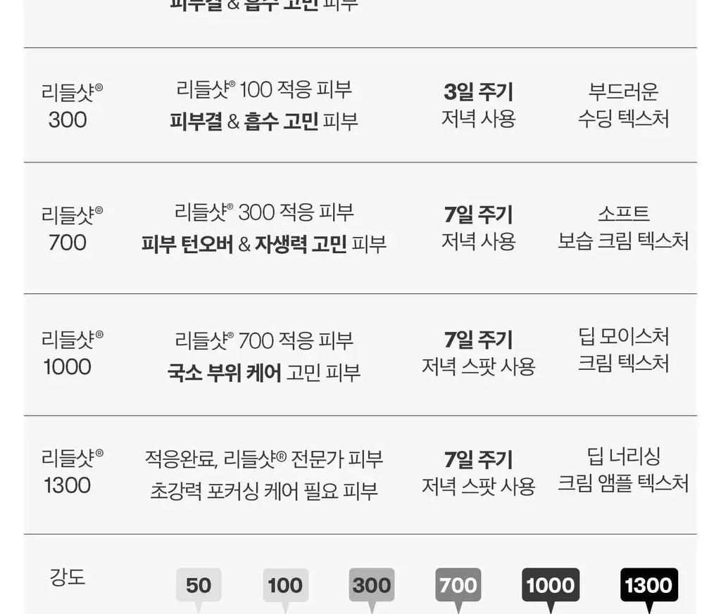 [모공에센스] VT 리들샷 100 에센스 30ml 더블 기획(+피디알엔 에센스 100 1.5ml*3ea) 상세페이지 36